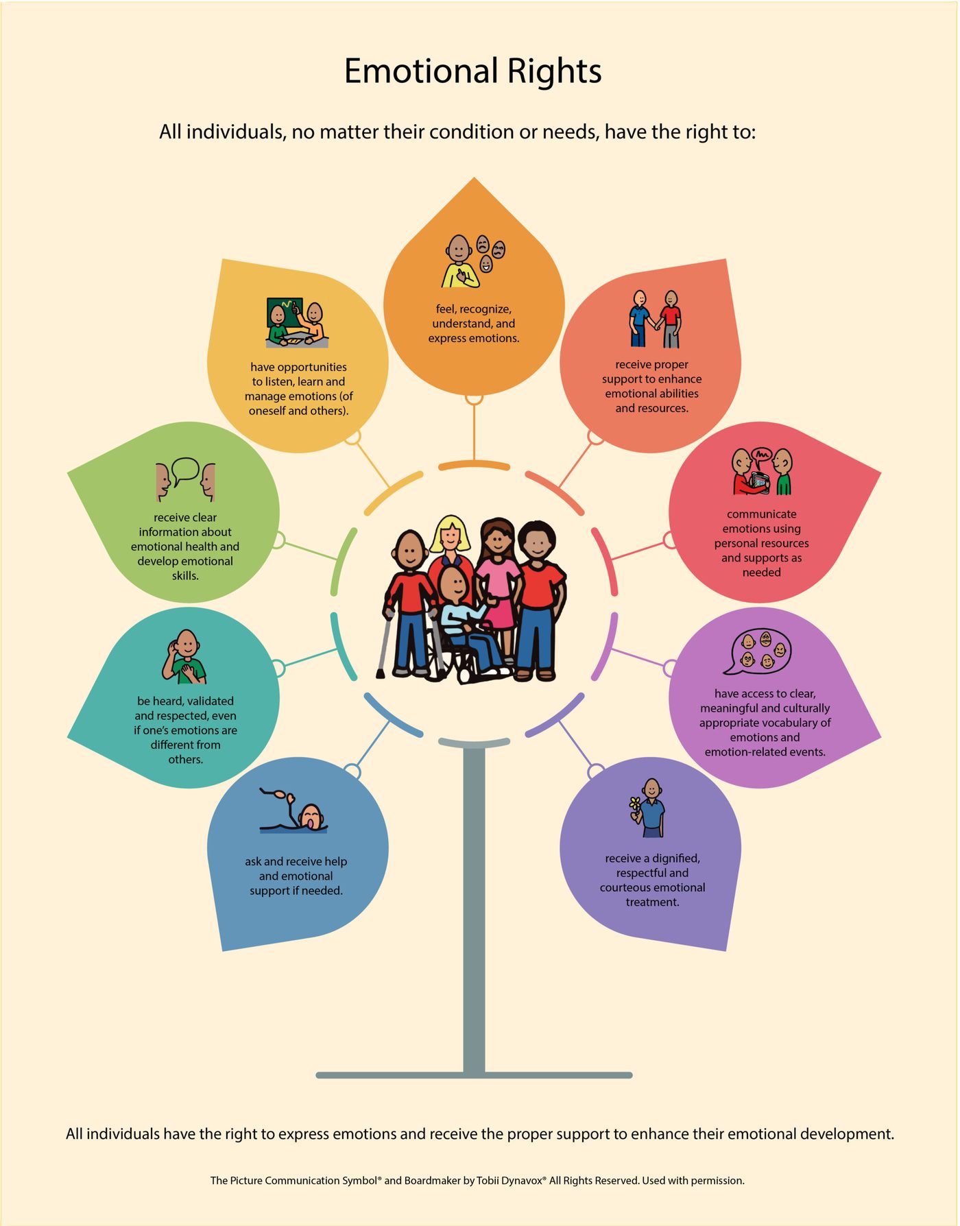 Póster Emotional Rights — ilustración científica